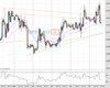 Cable Chart