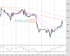 WallStreet Chart