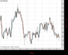 Cable Chart
