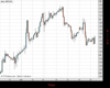Cable Chart