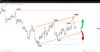 SpreadEx / EURUSD