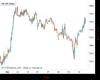 UK100 Chart