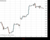 WallStreet Chart