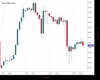 WallStreet Chart
