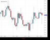 Gold Chart