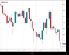 UK100 Chart