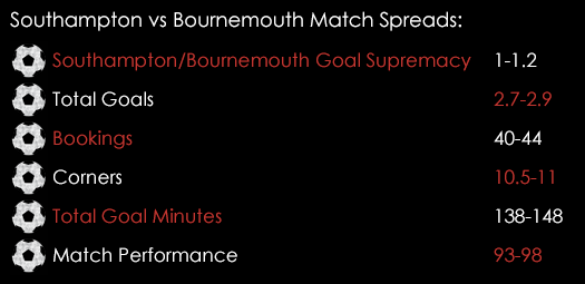 Southampton Bournemouth Match Spreads October 30th