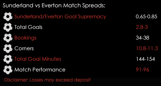Sunderland Everton Premier League Match Spreads 11th May Spreadex Sports Spread Betting