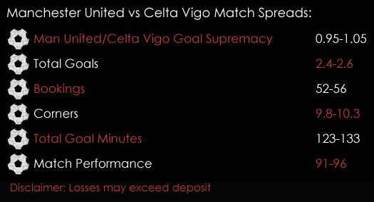 Manchester United Celta Vigo Europa League Match Spreads 11th May Spreadex Sports Spread Betting