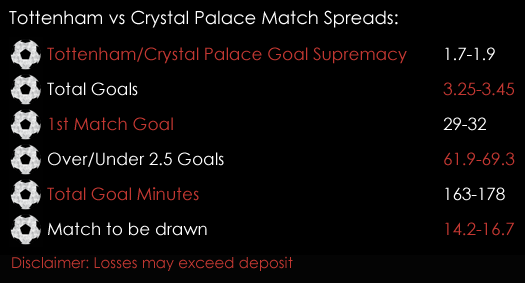 Tottenham Crystal Palace Premier League Match Spreads November 3rd Spreadex Sports Spread Betting