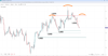 Source: SpreadEx GBPUSD