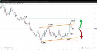 Source: SpreadEx GBPUSD