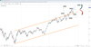 Source: SpreadEx / Wall Street