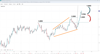 Source: SpreadEx