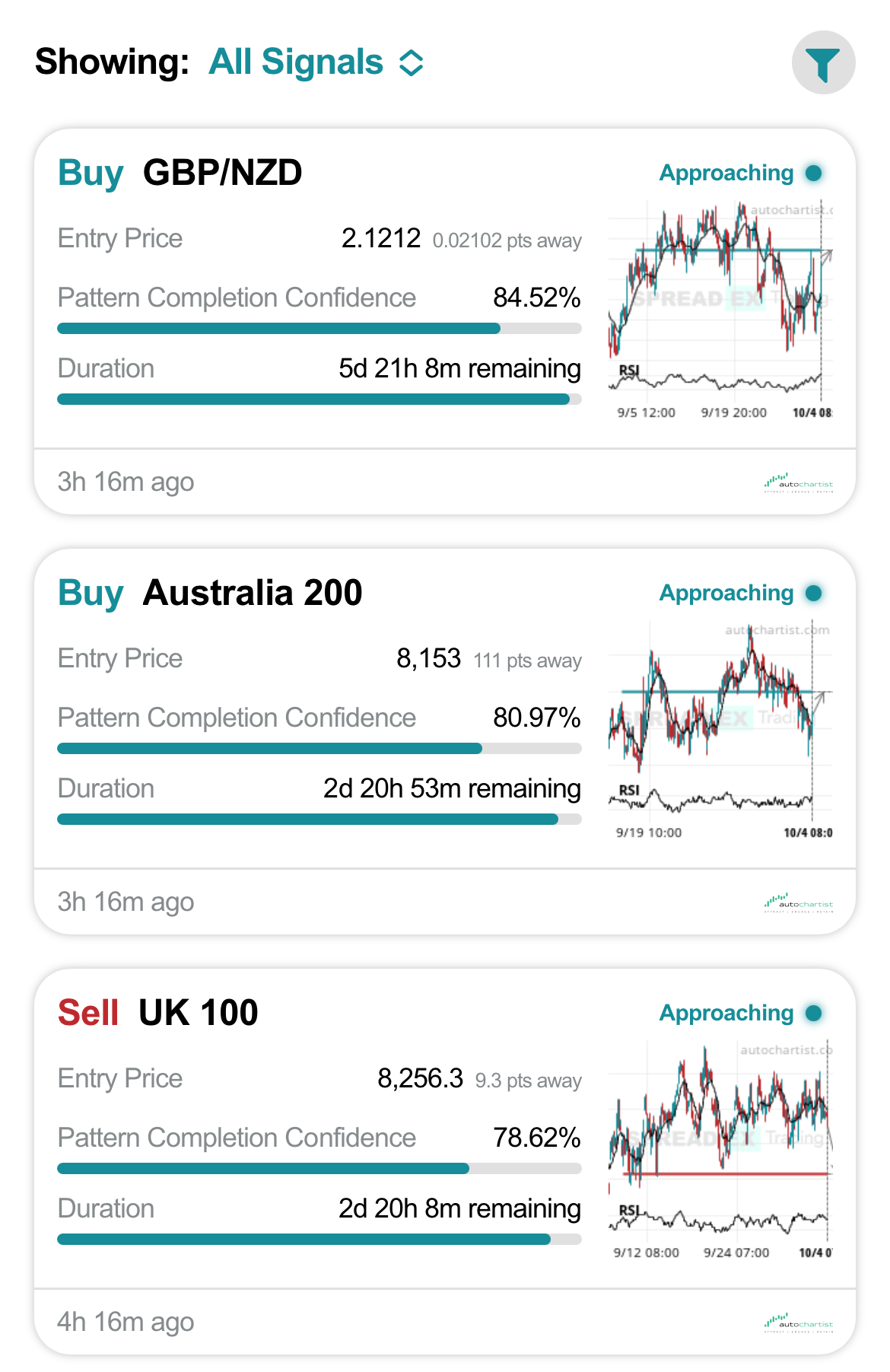 Accesing Trading Signals