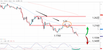 gbpusd-1