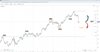 Source: SpreadEx / Spot Gold