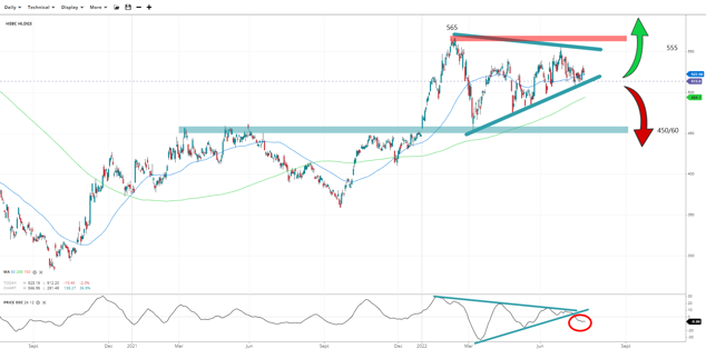 hsbc