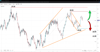 Chart: SpreadX / Silver