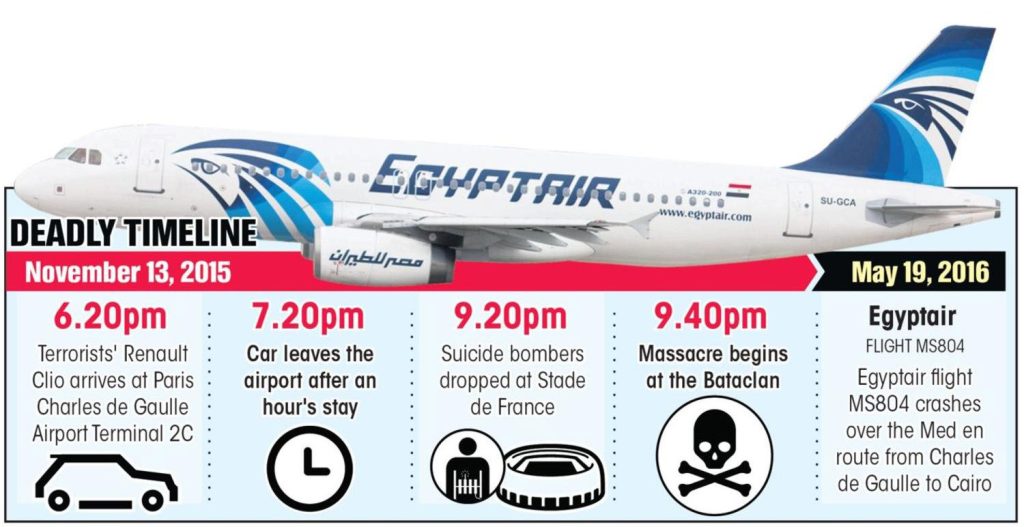 Terror timeline