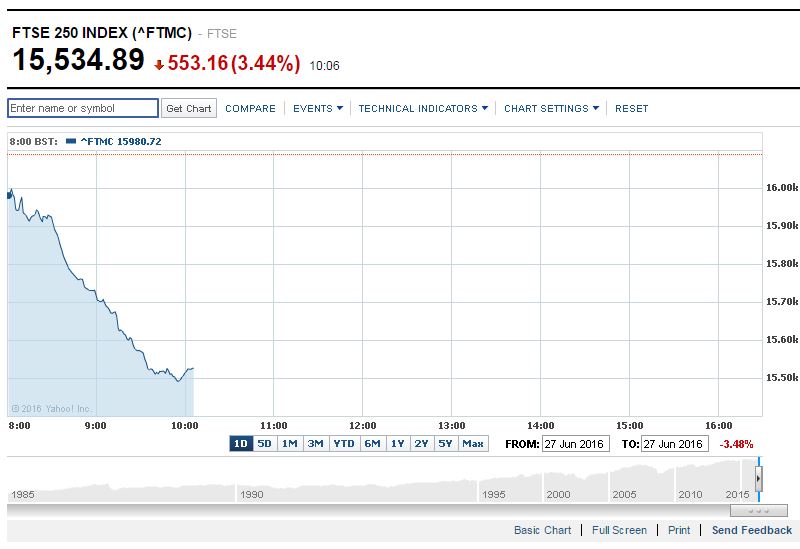FTSE 100