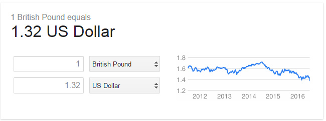 Pound to dollar