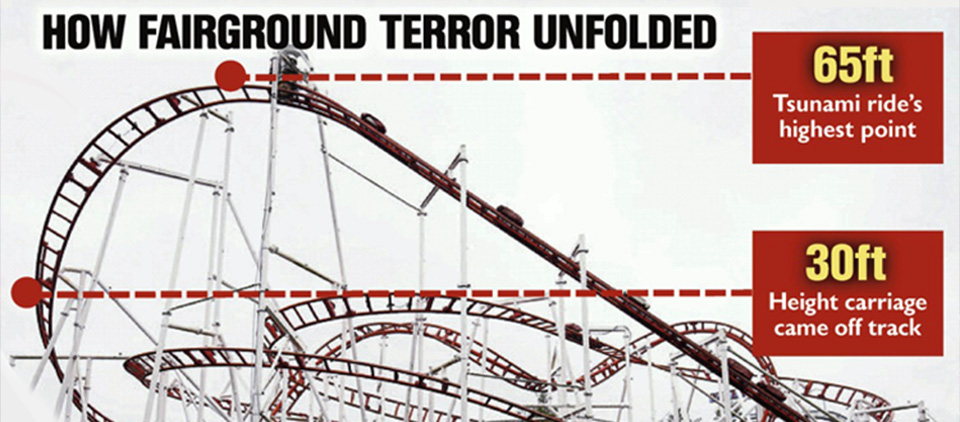 rollorcoaster-embed