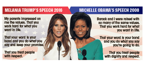 Side by side . . . the speeches are very similar