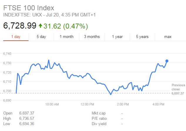 FTSE 100