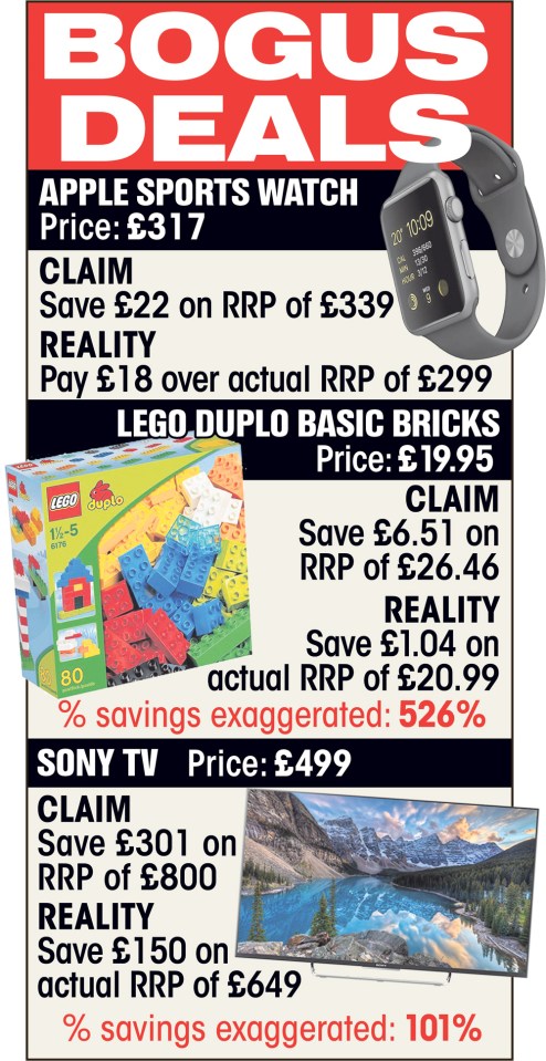 The real RRPs . . . and what Amazon claimed they were