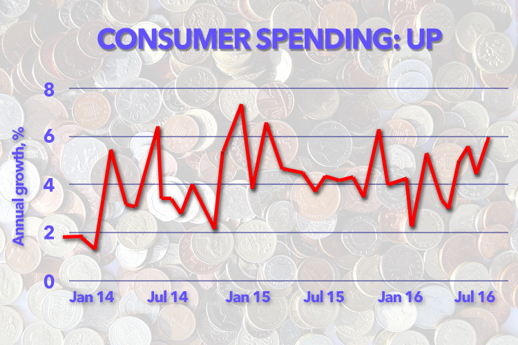 graphic-graph-consumer-spending