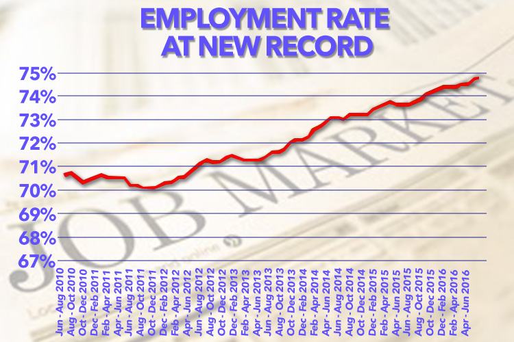 graphic-graph-employment