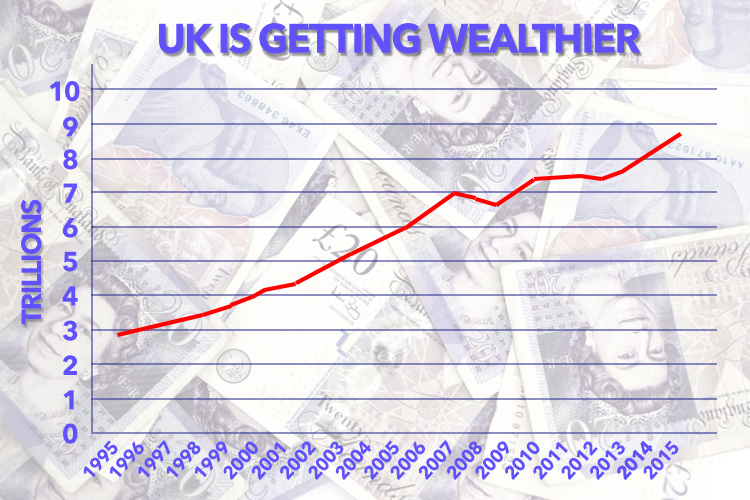 graphic-graph-uk-wealth