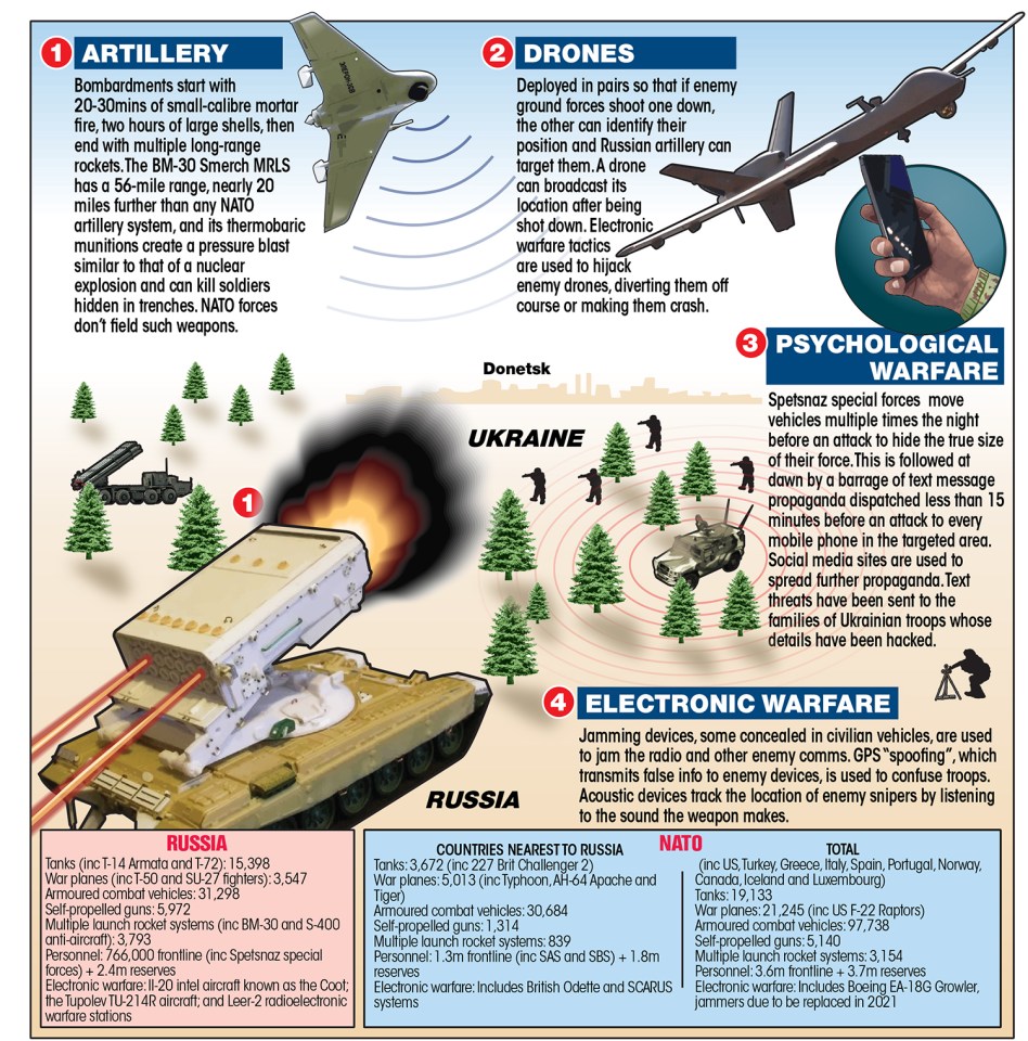 Russian graphic