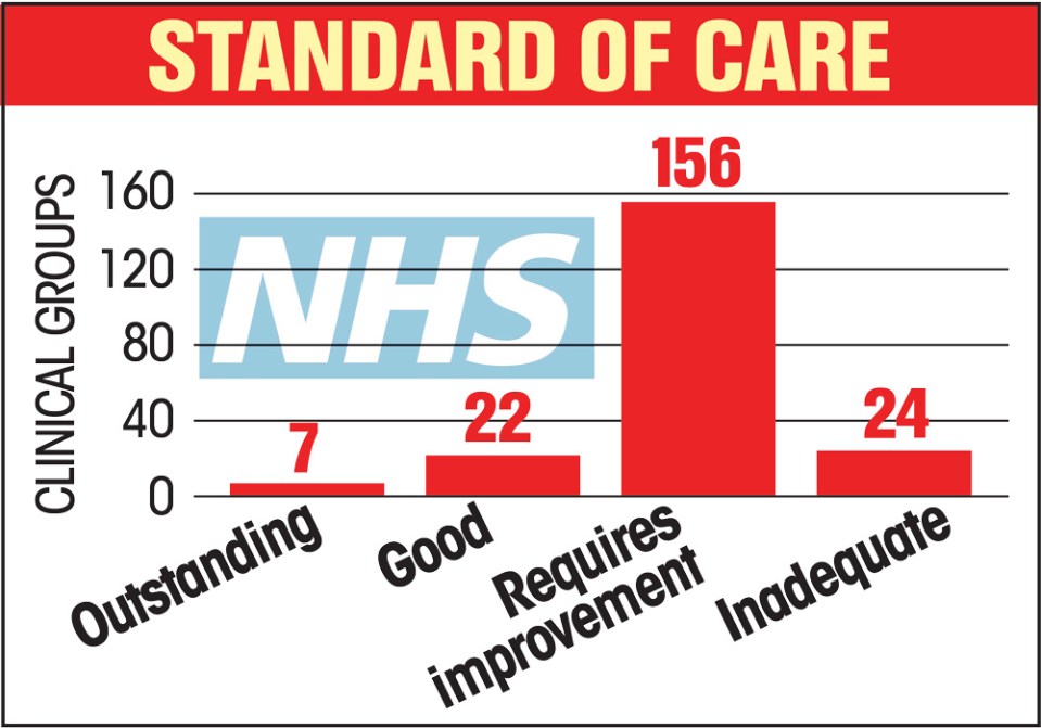 graphic nhs standard of care