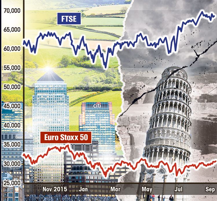 UK economy