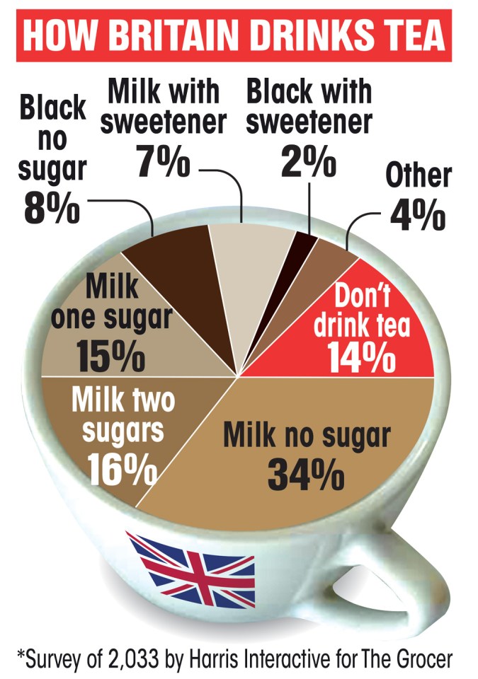 graphic tea drinking