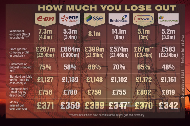 Rip-off... see how much you could lose out