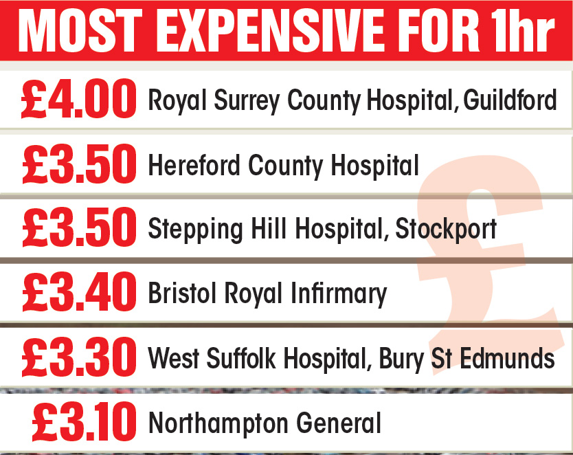 Tax the sick... most expensive hospitals for parking