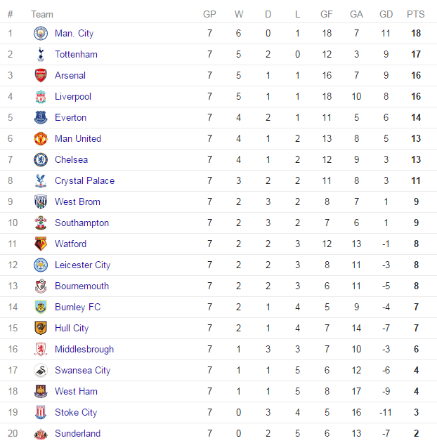 Sport-Preview-Prem-Table