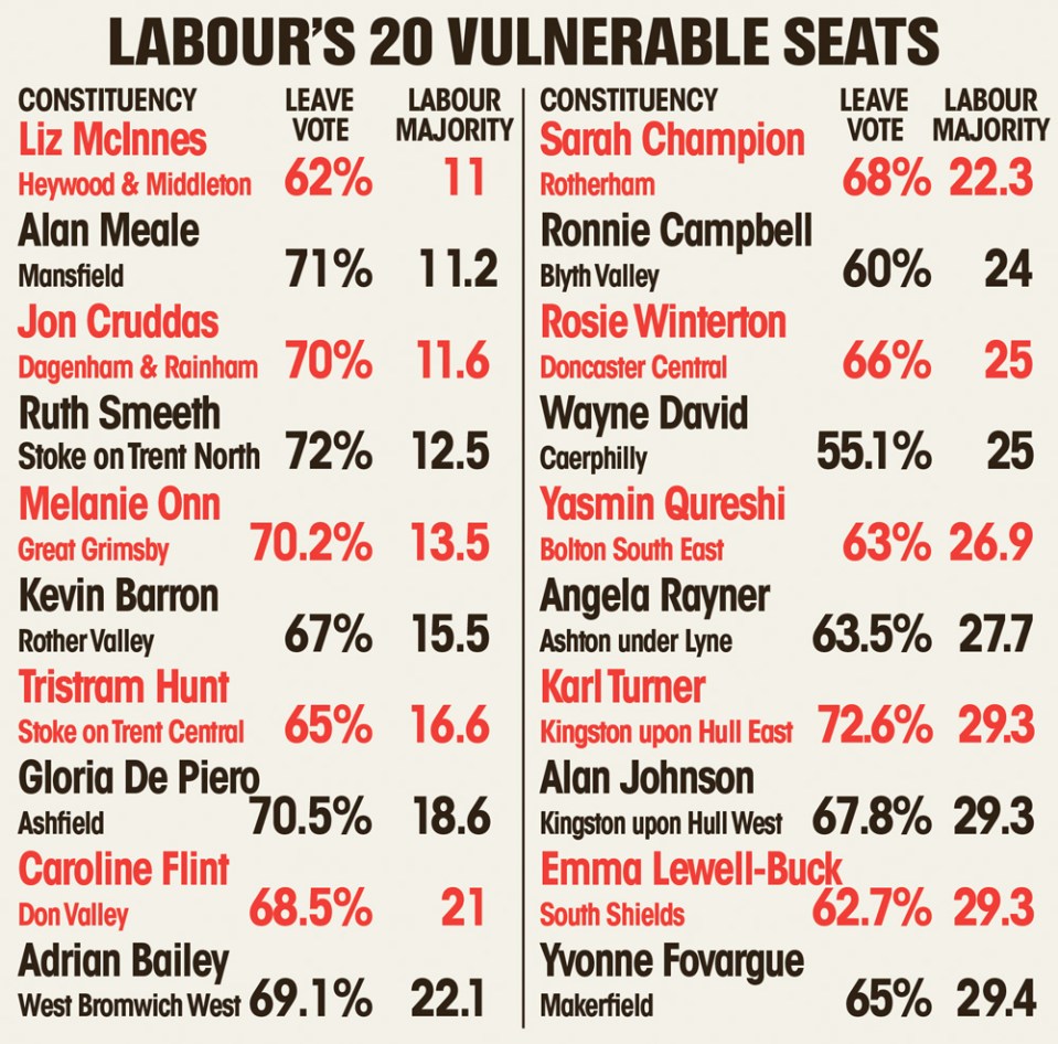 graphic labours vulnerable seats