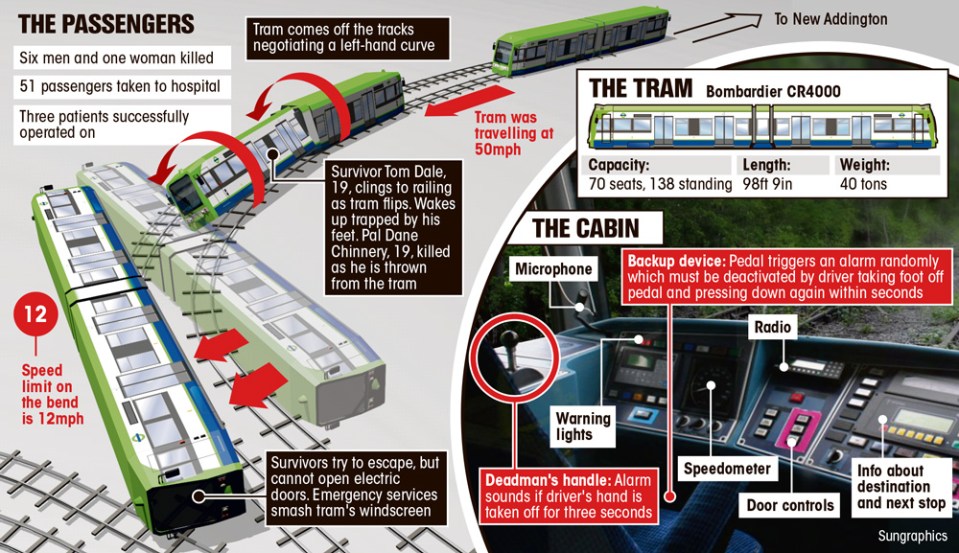 graphic tram accident