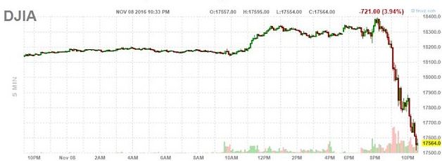 stock-failing-falling