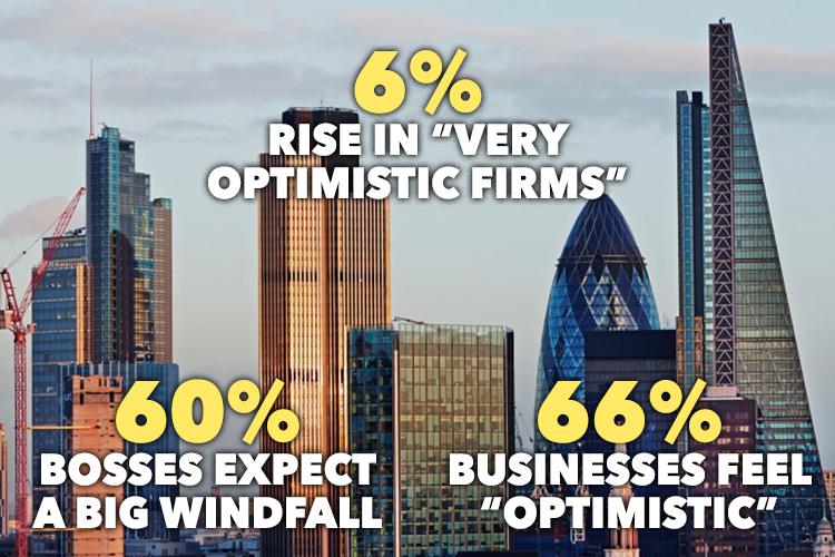 Statistics from the top business leaders poll