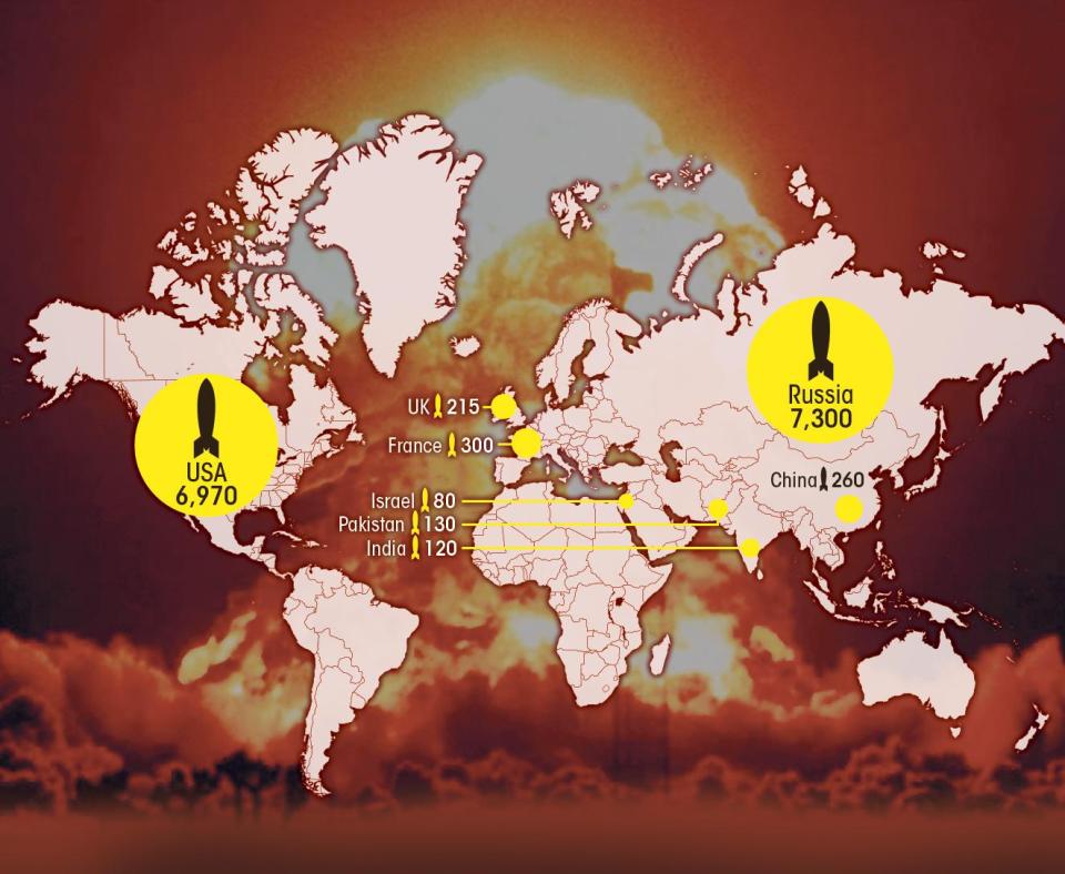 This graphic shows that the US has 6,970 nukes as opposed to Russia's 7,300 atomic weapons