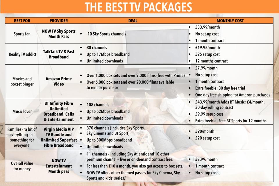  Here is our guide to paid-for TV curated to your needs