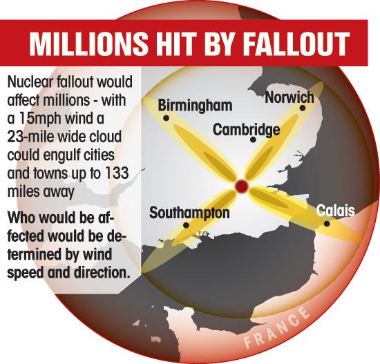 The entirety of the South would be affected if the crackpot leader decided to bomb London 