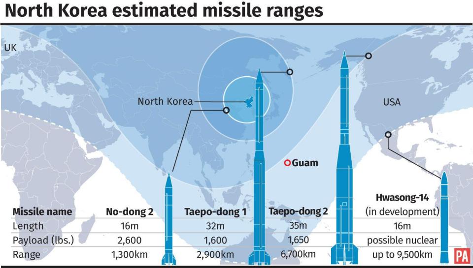 North Korea's estimated missile ranges 