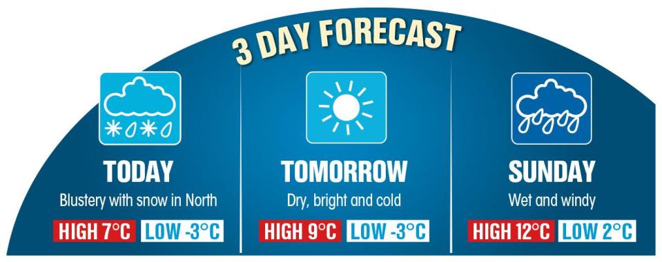 Here's what the weekend's weather has on offer