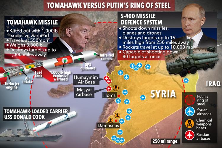  How Putin has built a ring of steel around Syria